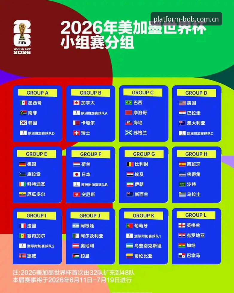 BOB SPORT赛事数据 2026世界杯观赛困局深度分析:签证壁垒如何影响bob半岛体育平台用户赛事体验